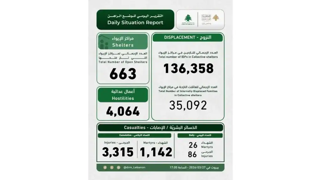 وحدة إدارة مخاطر الكوارث